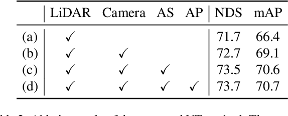 Figure 4 for EVT: Efficient View Transformation for Multi-Modal 3D Object Detection