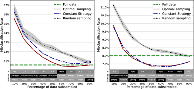 Figure 2 for Towards a statistical theory of data selection under weak supervision