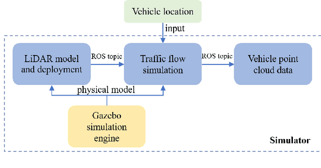 Figure 2 for A Novel Perception Entropy Metric for Optimizing Vehicle Perception with LiDAR Deployment