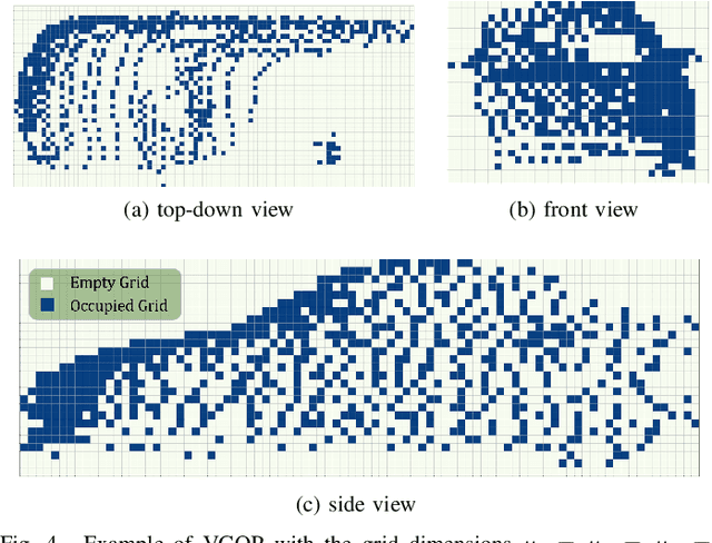 Figure 4 for A Novel Perception Entropy Metric for Optimizing Vehicle Perception with LiDAR Deployment