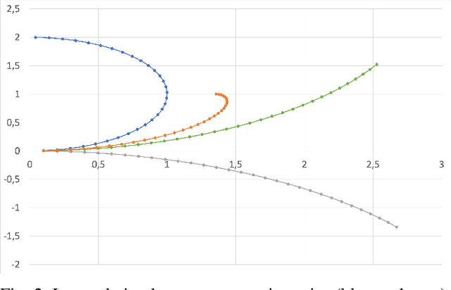 Figure 2 for Leveraging Swarm Intelligence to Drive Autonomously: A Particle Swarm Optimization based Approach to Motion Planning