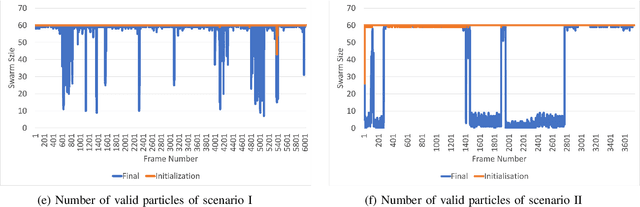 Figure 4 for Leveraging Swarm Intelligence to Drive Autonomously: A Particle Swarm Optimization based Approach to Motion Planning