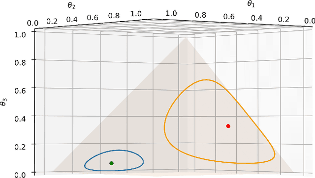 Figure 4 for Parametric information geometry with the package Geomstats