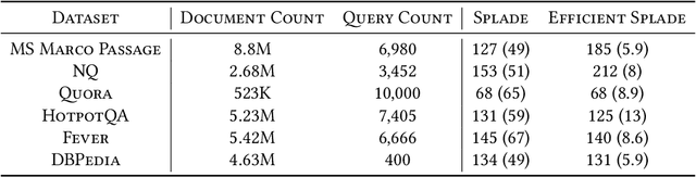 Figure 1 for Bridging Dense and Sparse Maximum Inner Product Search