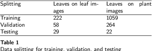Figure 2 for Deep Learning-Based Direct Leaf Area Estimation using Two RGBD Datasets for Model Development