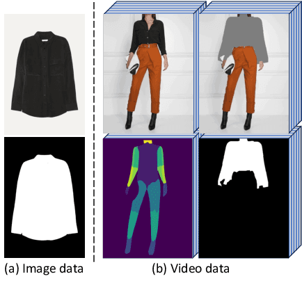 Figure 3 for ViViD: Video Virtual Try-on using Diffusion Models