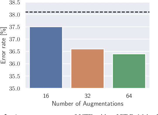 Figure 3 for A Lost Opportunity for Vision-Language Models: A Comparative Study of Online Test-time Adaptation for Vision-Language Models