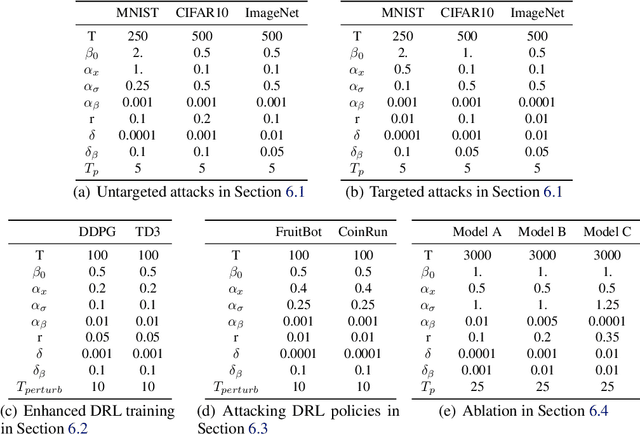 Figure 4 for Activation-Descent Regularization for Input Optimization of ReLU Networks