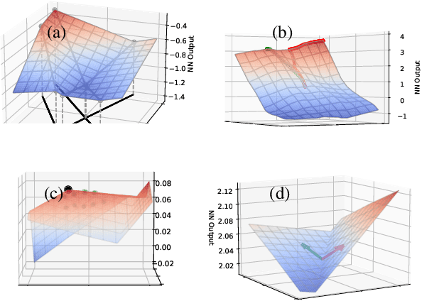 Figure 1 for Activation-Descent Regularization for Input Optimization of ReLU Networks