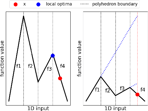 Figure 3 for Activation-Descent Regularization for Input Optimization of ReLU Networks