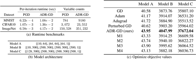 Figure 2 for Activation-Descent Regularization for Input Optimization of ReLU Networks