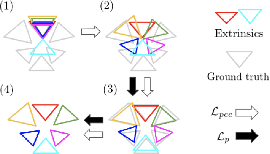 Figure 1 for Robust Self-Supervised Extrinsic Self-Calibration