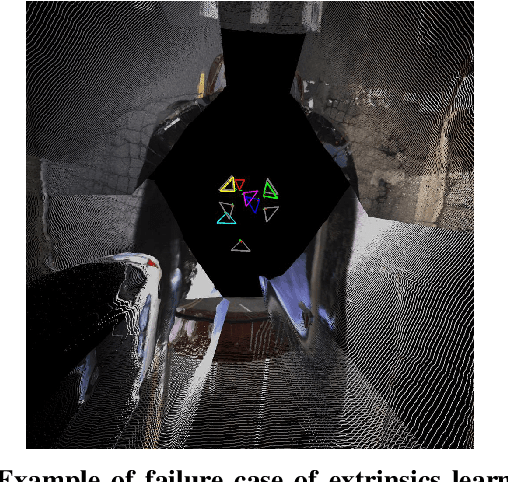 Figure 3 for Robust Self-Supervised Extrinsic Self-Calibration