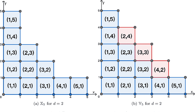 Figure 1 for On the Dimension-Free Approximation of Deep Neural Networks for Symmetric Korobov Functions