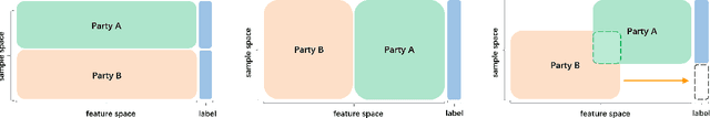 Figure 1 for Vertical Federated Learning