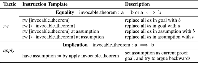 Figure 2 for Alchemy: Amplifying Theorem-Proving Capability through Symbolic Mutation