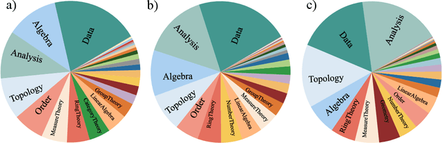 Figure 4 for Alchemy: Amplifying Theorem-Proving Capability through Symbolic Mutation