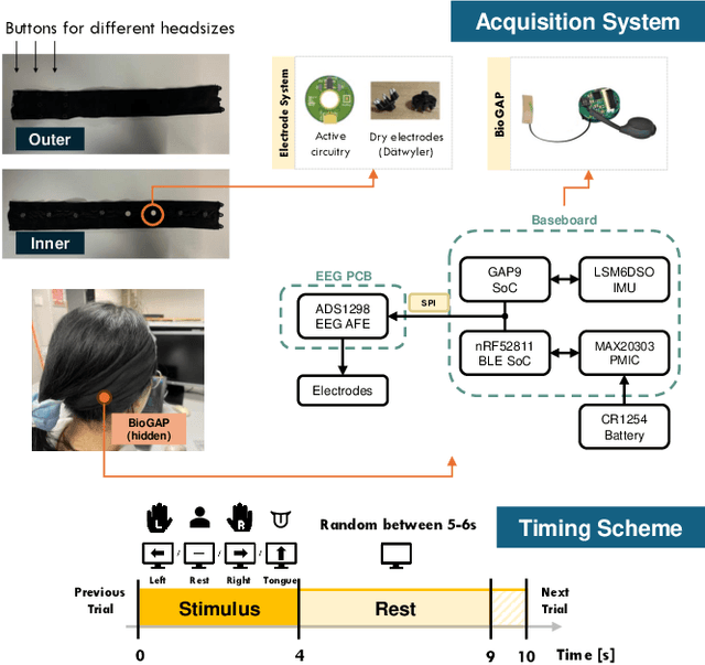 Figure 1 for An Ultra-Low Power Wearable BMI System with Continual Learning Capabilities