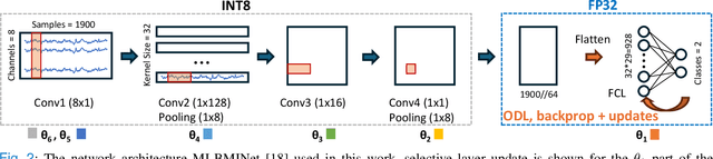 Figure 2 for An Ultra-Low Power Wearable BMI System with Continual Learning Capabilities