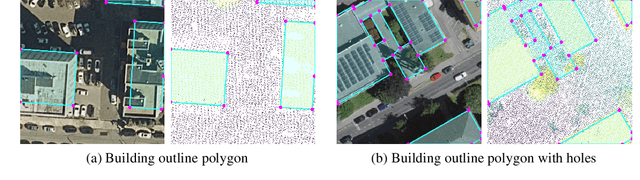 Figure 3 for The P$^3$ dataset: Pixels, Points and Polygons for Multimodal Building Vectorization