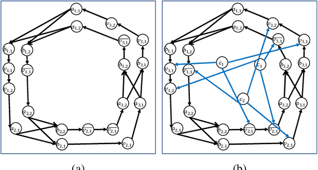 Figure 2 for The Complexity of Manipulation of k-Coalitional Games on Graphs