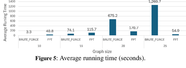 Figure 4 for The Complexity of Manipulation of k-Coalitional Games on Graphs