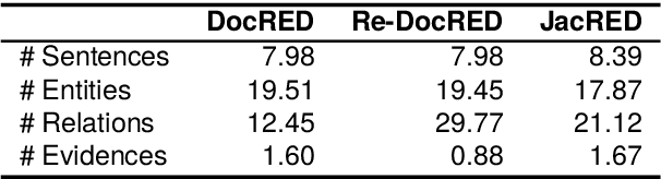 Figure 4 for Building a Japanese Document-Level Relation Extraction Dataset Assisted by Cross-Lingual Transfer