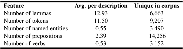 Figure 3 for HeGeL: A Novel Dataset for Geo-Location from Hebrew Text