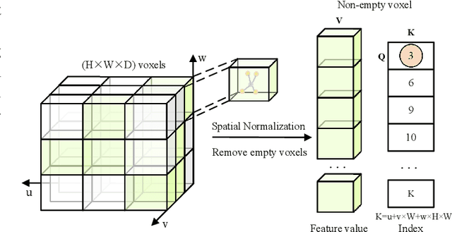 Figure 2 for Self-Supervised Scene Flow Estimation with Point-Voxel Fusion and Surface Representation