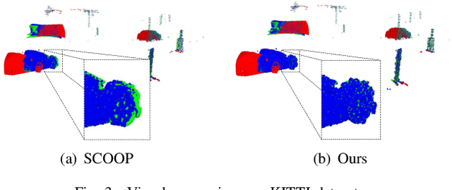 Figure 3 for Self-Supervised Scene Flow Estimation with Point-Voxel Fusion and Surface Representation