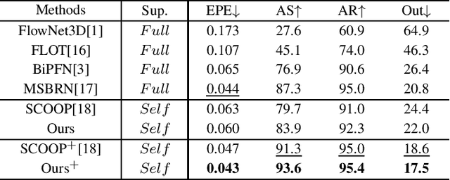 Figure 4 for Self-Supervised Scene Flow Estimation with Point-Voxel Fusion and Surface Representation