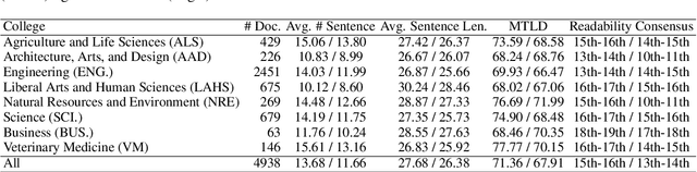 Figure 1 for VTechAGP: An Academic-to-General-Audience Text Paraphrase Dataset and Benchmark Models