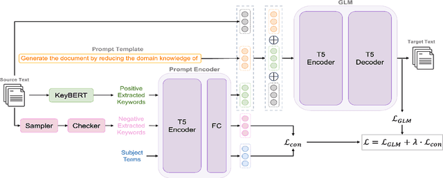 Figure 2 for VTechAGP: An Academic-to-General-Audience Text Paraphrase Dataset and Benchmark Models