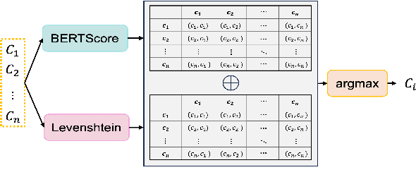 Figure 3 for VTechAGP: An Academic-to-General-Audience Text Paraphrase Dataset and Benchmark Models