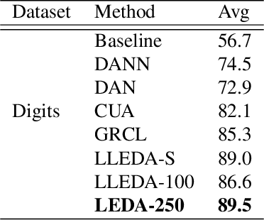 Figure 2 for LLEDA -- Lifelong Self-Supervised Domain Adaptation