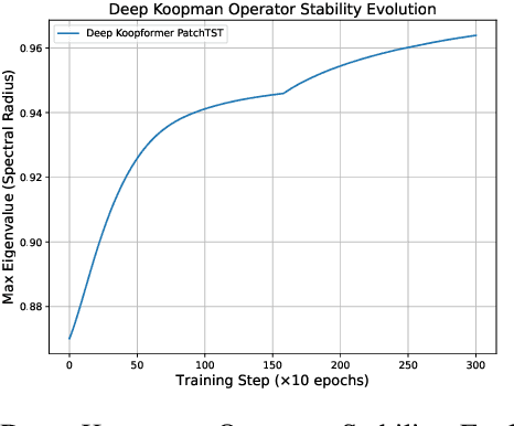Figure 2 for Synthetic Time Series Forecasting with Transformer Architectures: Extensive Simulation Benchmarks
