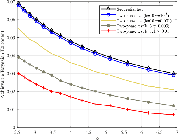 Figure 2 for Achievable Error Exponents for Almost Fixed-Length Hypothesis Testing and Classification