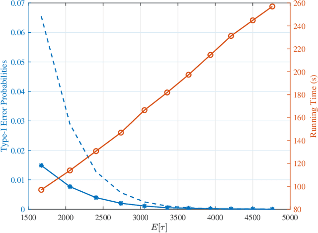 Figure 3 for Achievable Error Exponents for Almost Fixed-Length Hypothesis Testing and Classification