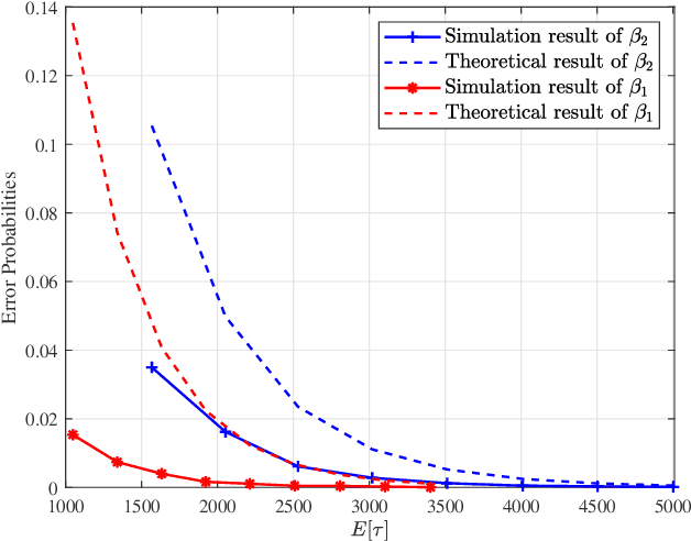 Figure 4 for Achievable Error Exponents for Almost Fixed-Length Hypothesis Testing and Classification