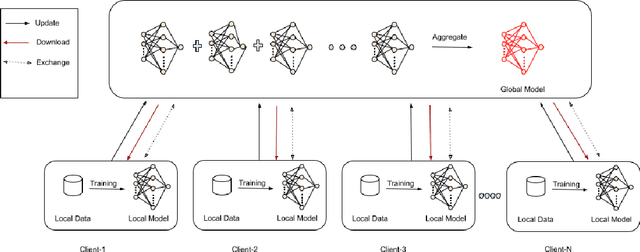 Figure 1 for A Novel Federated Learning-based Intrusion Detection System for Flying Ad Hoc Networks