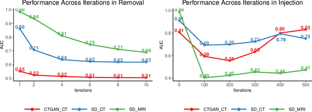 Figure 4 for Back-in-Time Diffusion: Unsupervised Detection of Medical Deepfakes