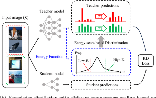 Figure 1 for Maximizing Discrimination Capability of Knowledge Distillation with Energy-based Score