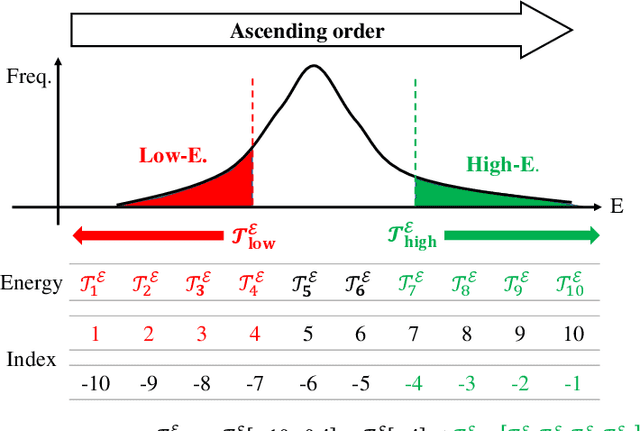 Figure 3 for Maximizing Discrimination Capability of Knowledge Distillation with Energy-based Score