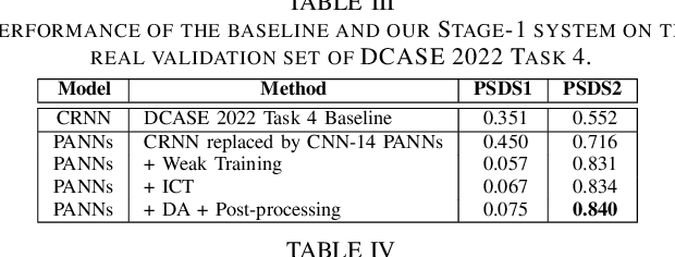 Figure 4 for Leveraging Audio-Tagging Assisted Sound Event Detection using Weakified Strong Labels and Frequency Dynamic Convolutions