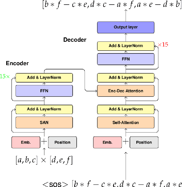 Figure 4 for MetaRuleGPT: Recursive Numerical Reasoning of Language Models Trained with Simple Rules