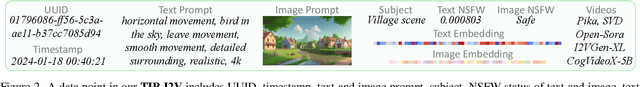 Figure 2 for TIP-I2V: A Million-Scale Real Text and Image Prompt Dataset for Image-to-Video Generation