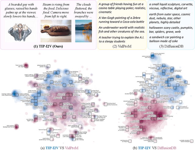 Figure 4 for TIP-I2V: A Million-Scale Real Text and Image Prompt Dataset for Image-to-Video Generation