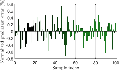 Figure 2 for Machine Learning for Scalable and Optimal Load Shedding Under Power System Contingency