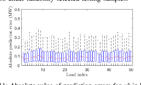 Figure 3 for Machine Learning for Scalable and Optimal Load Shedding Under Power System Contingency