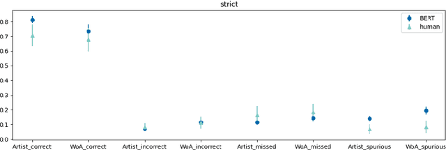 Figure 2 for A Human Subject Study of Named Entity Recognition in Conversational Music Recommendation Queries